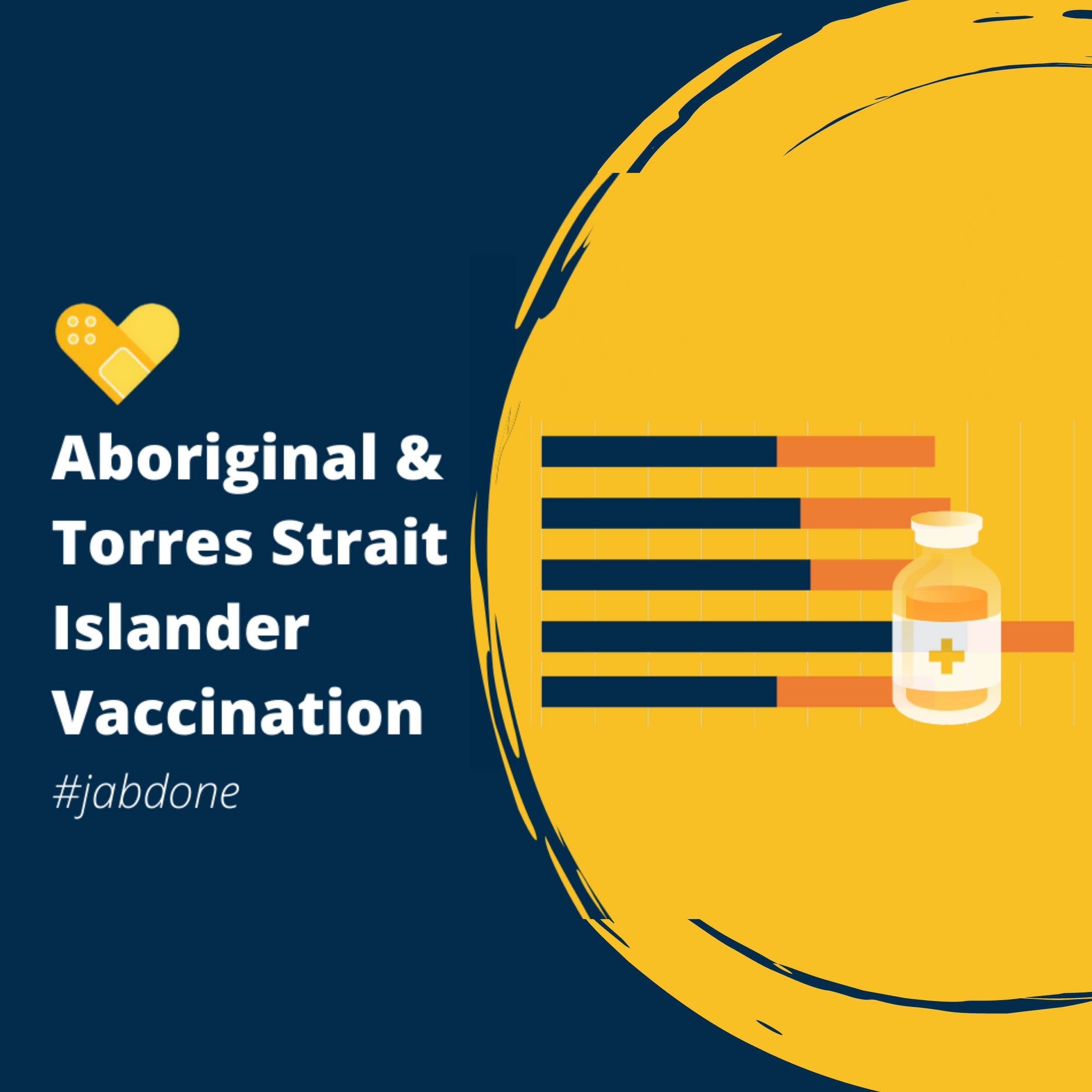 Local Aboriginal and Torres Strait Islander vaccination rates in South Eastern NSW hit eighty percent target Local Aboriginal and Torres Strait Islander vaccination rates in South Eastern NSW hit eighty percent target