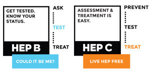 Hepatitis Awareness Week 2017 is here! Hepatitis Awareness Week 2017 is here!