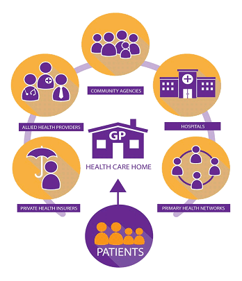 Department announces trial sites for Health Care Homes Department announces trial sites for Health Care Homes